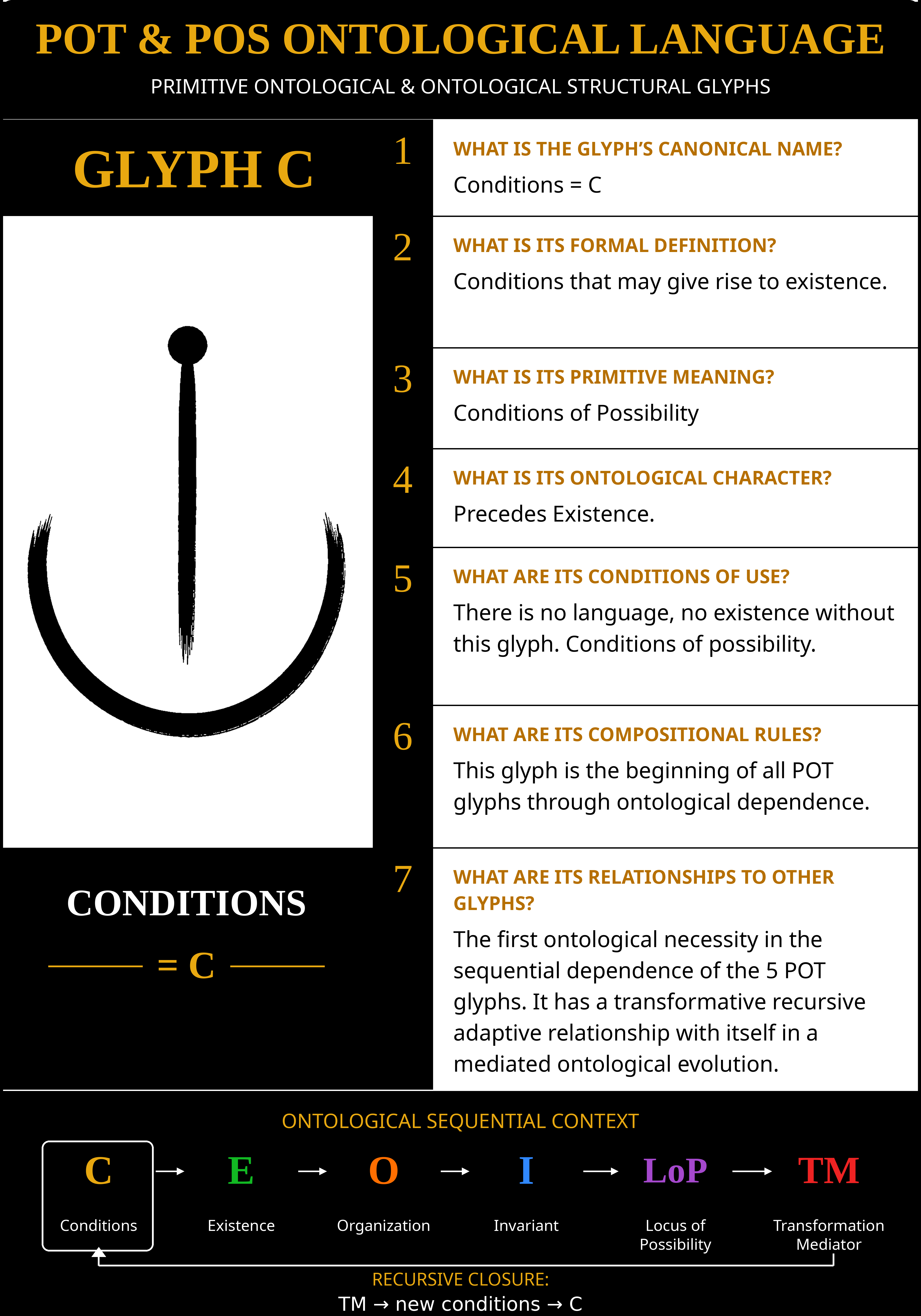 Canonical C glyph card