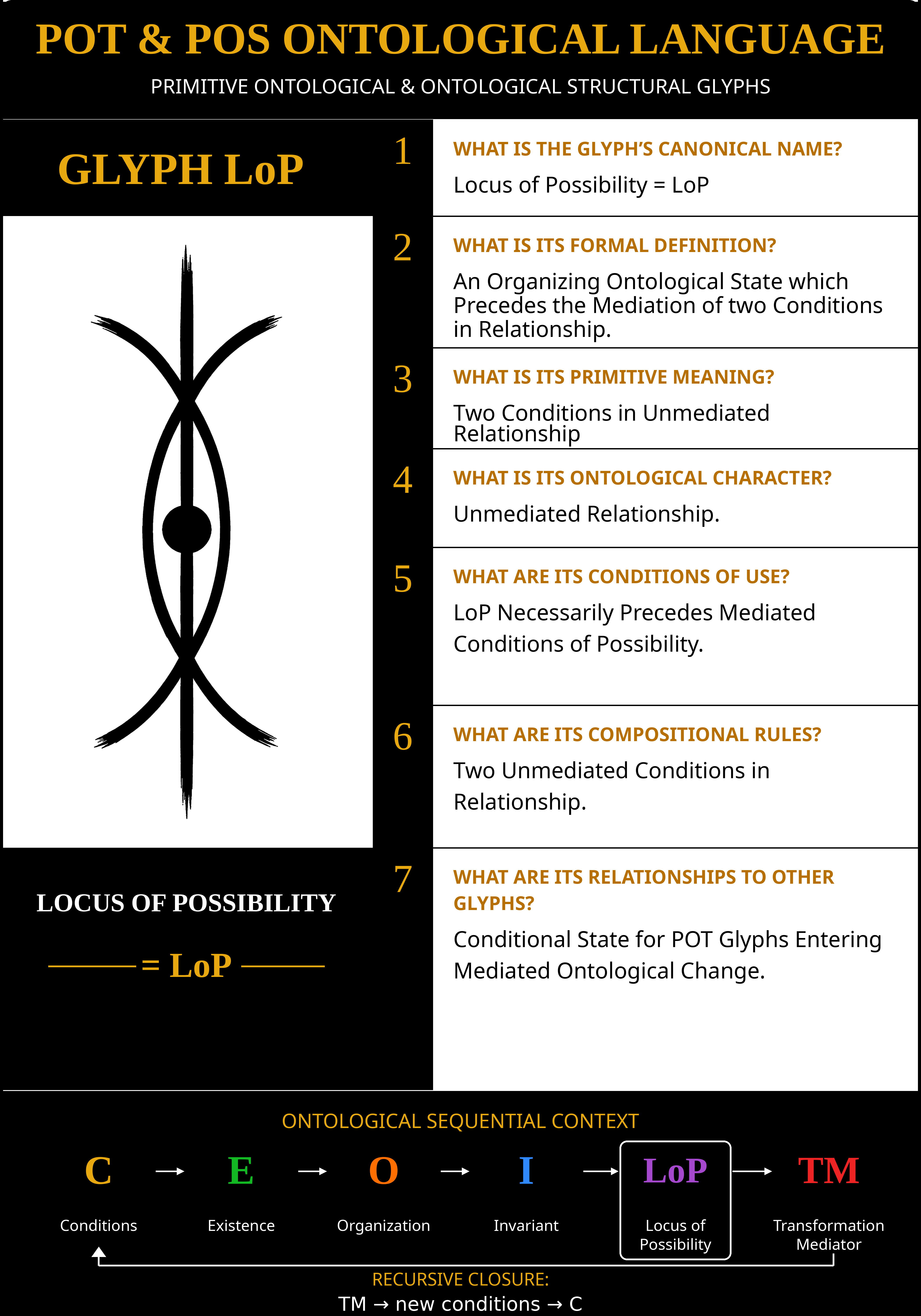Canonical LoP glyph card