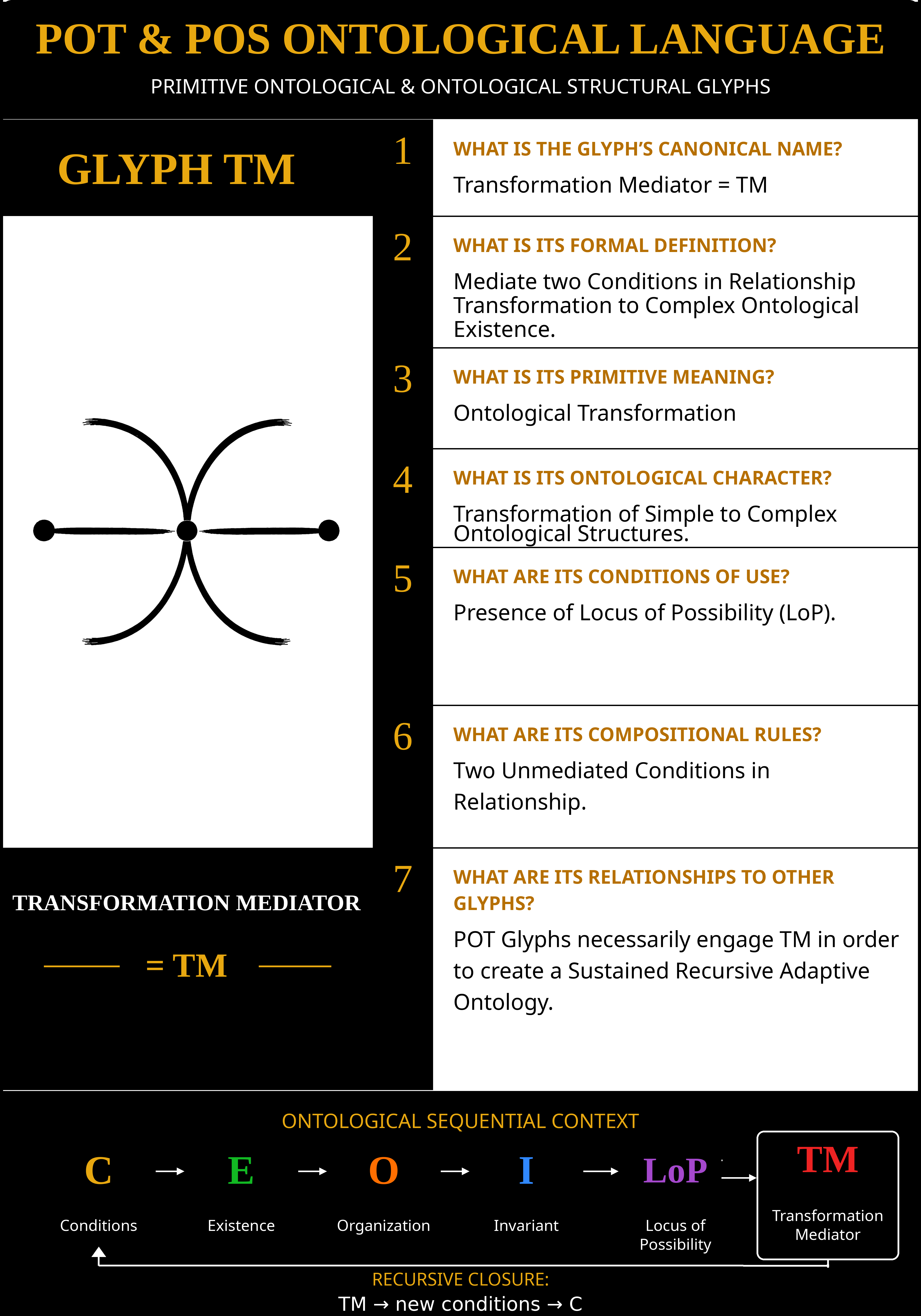 Canonical TM glyph card