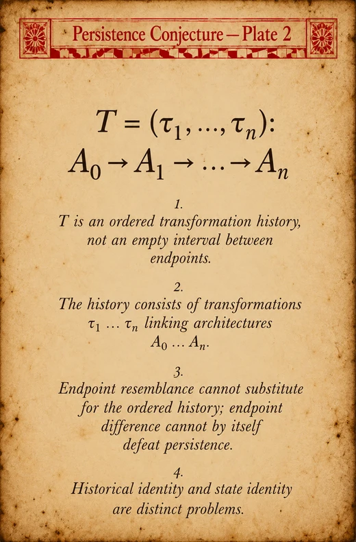 Persistence Conjecture — Plate 2