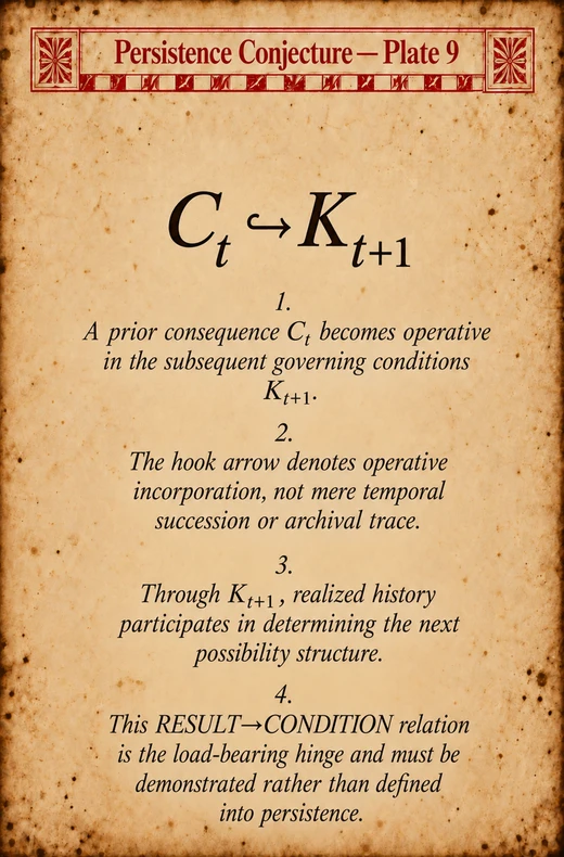 Persistence Conjecture — Plate 9