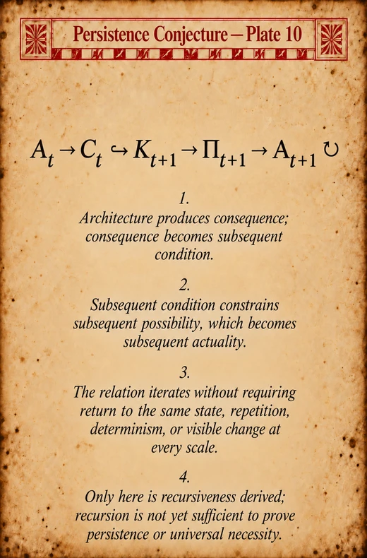 Persistence Conjecture — Plate 10