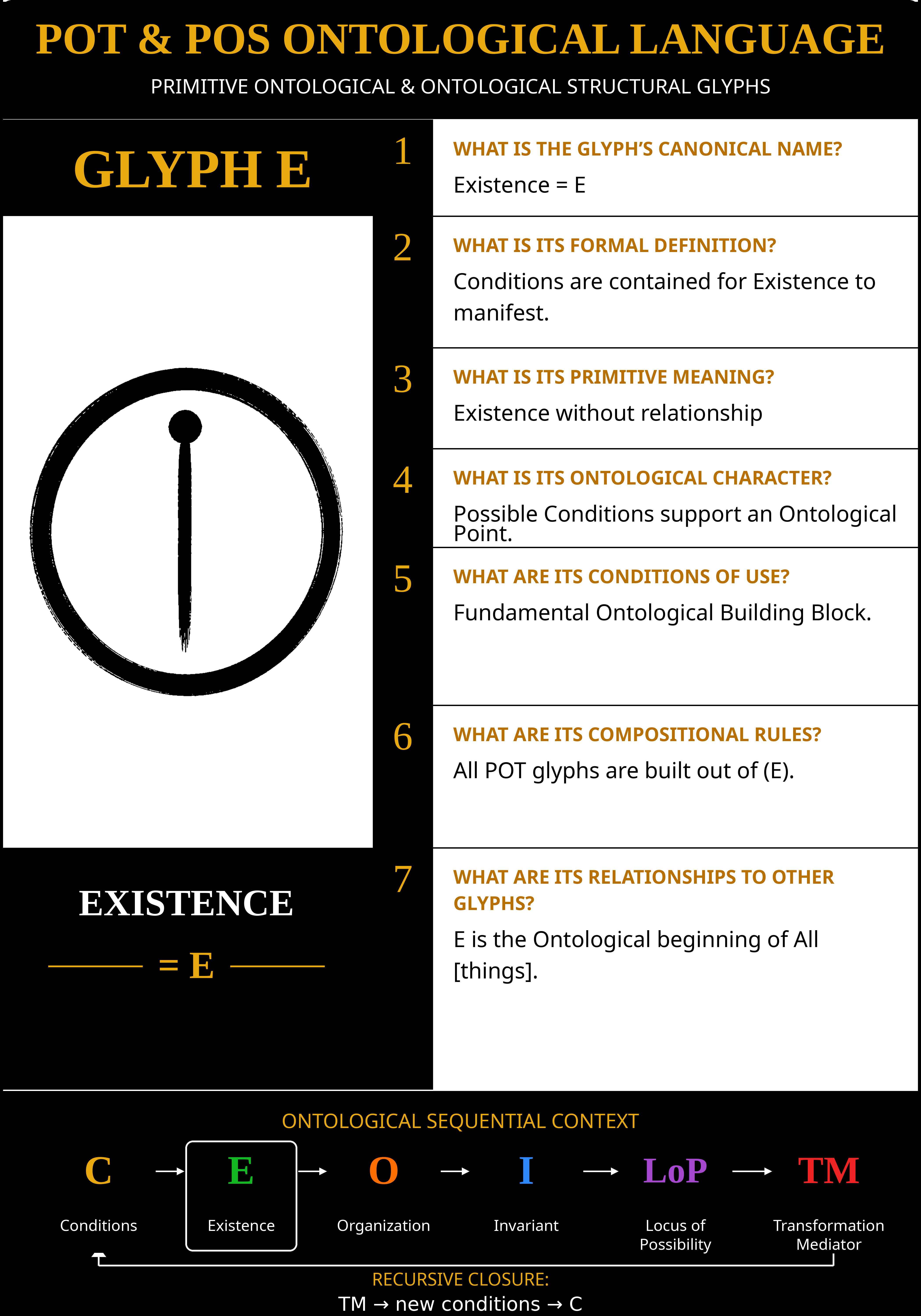 Canonical E glyph card