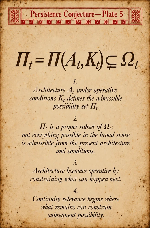 Persistence Conjecture — Plate 5