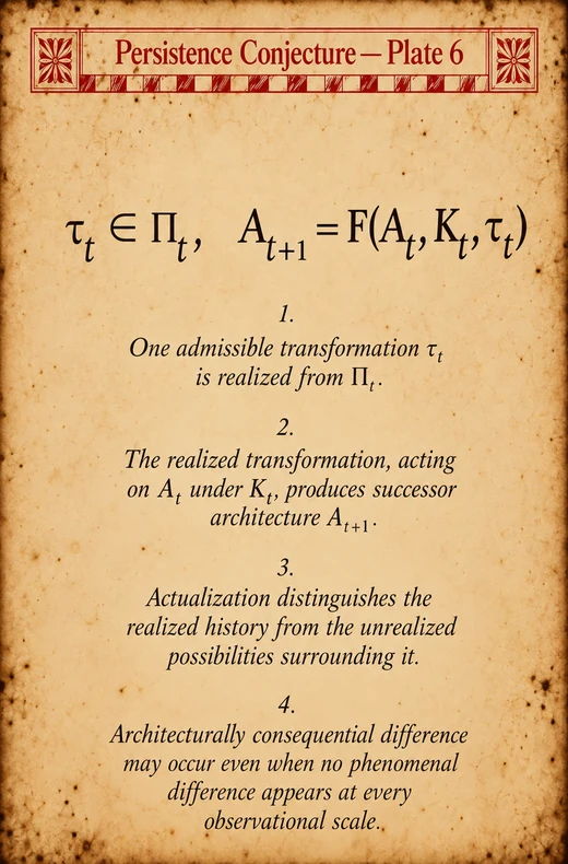 Persistence Conjecture — Plate 6